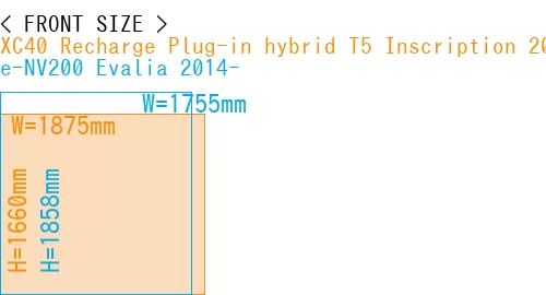 #XC40 Recharge Plug-in hybrid T5 Inscription 2018- + e-NV200 Evalia 2014-